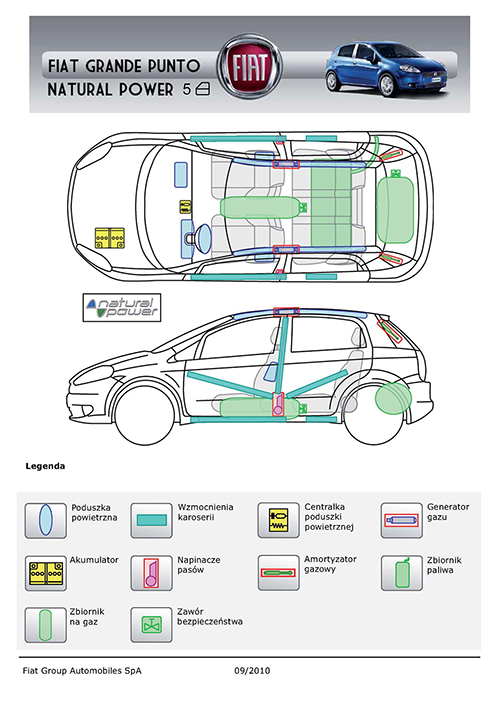 Przykład karty ratowniczej samochodu wyposażonego w butle na sprężony gaz ziemny CNG